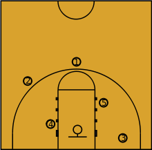 220px-Basketball_positions.svg